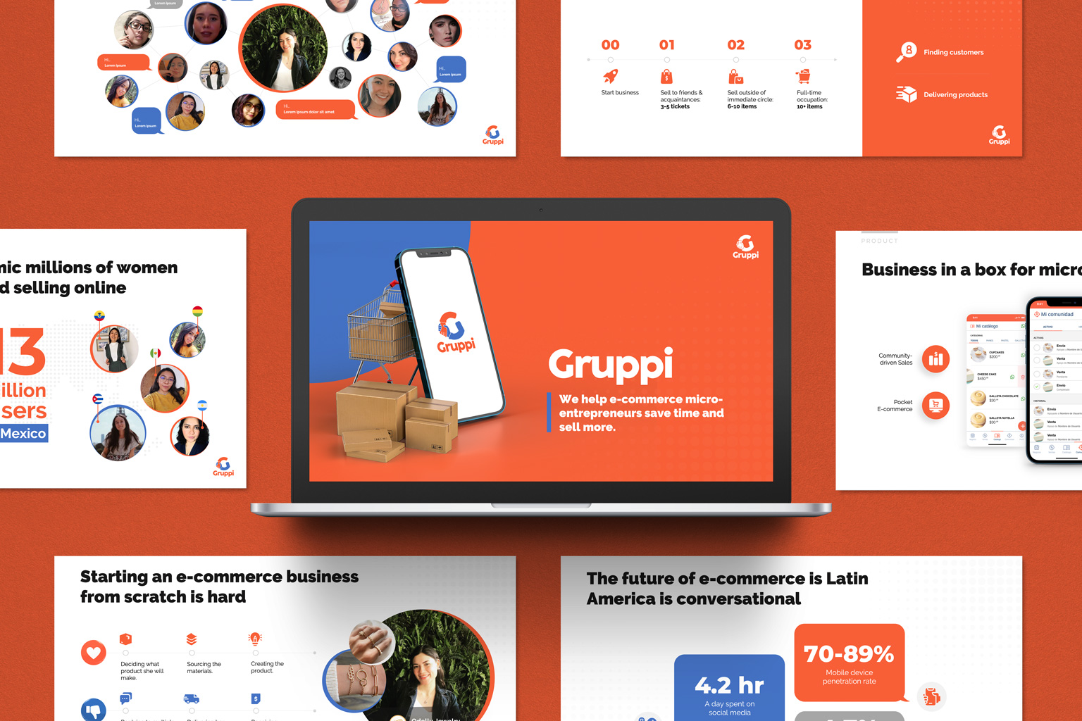 Gruppi project